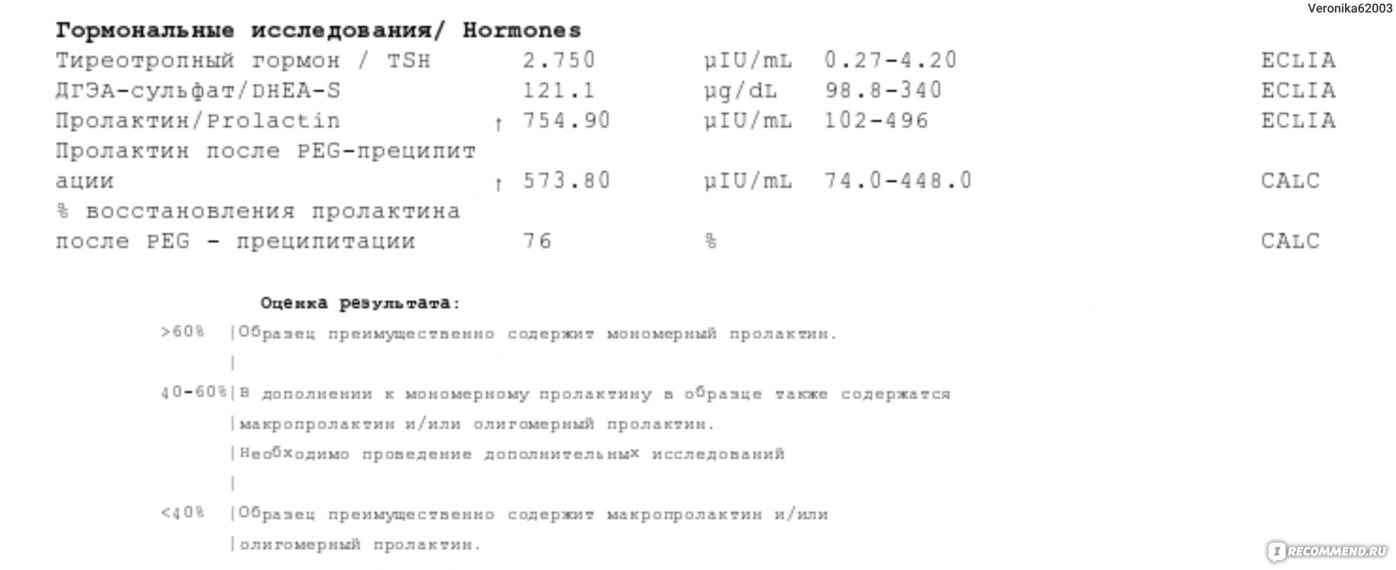 Анализ крови на пролактин у женщин - «Через повышенный ТТГ узнала о том,  что пролактин просто зашкаливает» | отзывы