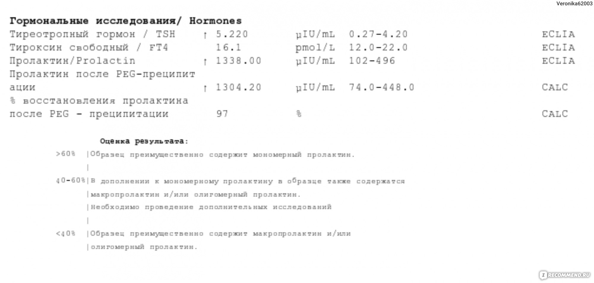 Анализ крови на пролактин у женщин - «Через повышенный ТТГ узнала о том,  что пролактин просто зашкаливает» | отзывы