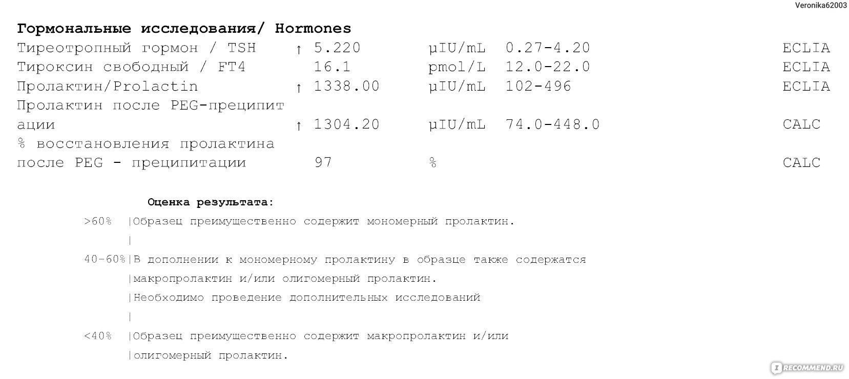 Анализ крови на гормоны щитовидной железы - «Анализы на гормоны щитовидной  железы рекомендую сдавать всем, кто заботится о своем здоровье, особенно  девушкам и женщинам, можно сдать бесплатно» | отзывы