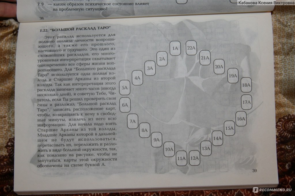 Совместимость по дате таро. Психологические расклады. Психологические расклады Таро. Расклад Таро психологический портрет. Алиция Хшановская Таро.