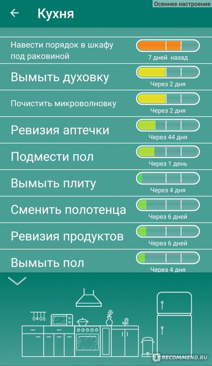 Компьютерная программа Tody - уборка по-умному - «Уборка по-умному -  превращаем домашние рутины в увлекательный процесс с элементами системы  FlyLady. Замечательное и очень полезное приложение для ведения хозяйства.»  | отзывы