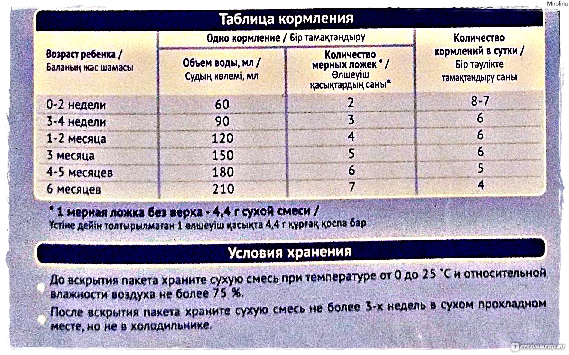 Нутрилон схема кормления для новорожденных