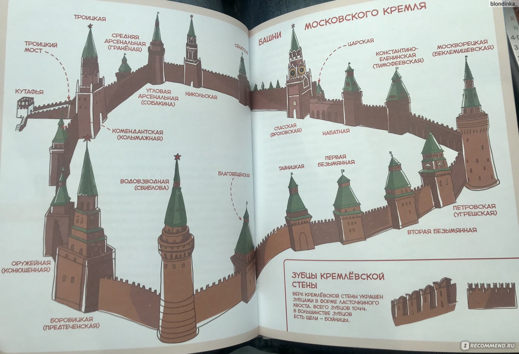 названия башни кремля