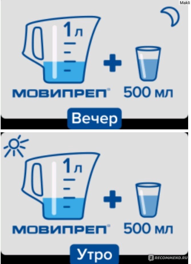 Мовипреп схема подготовки к колоноскопии под наркозом