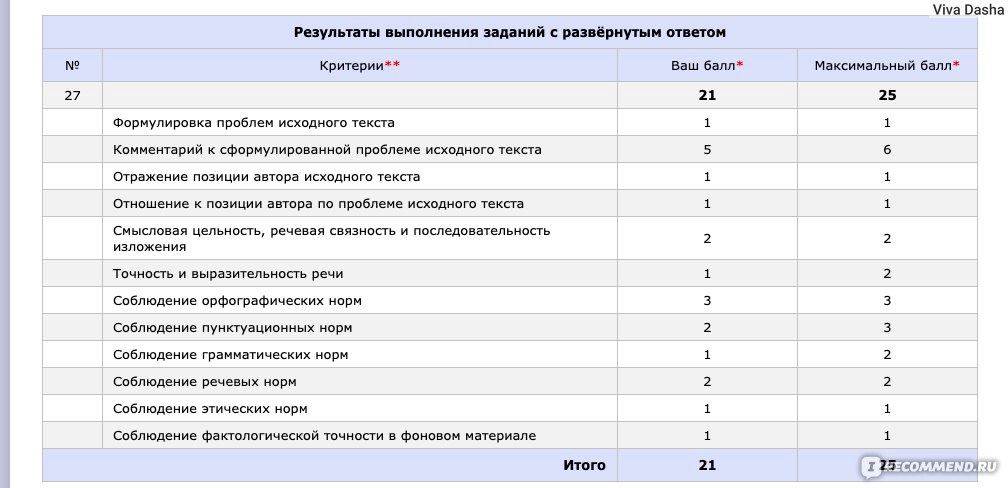 Сочинение егэ образец на максимальный балл