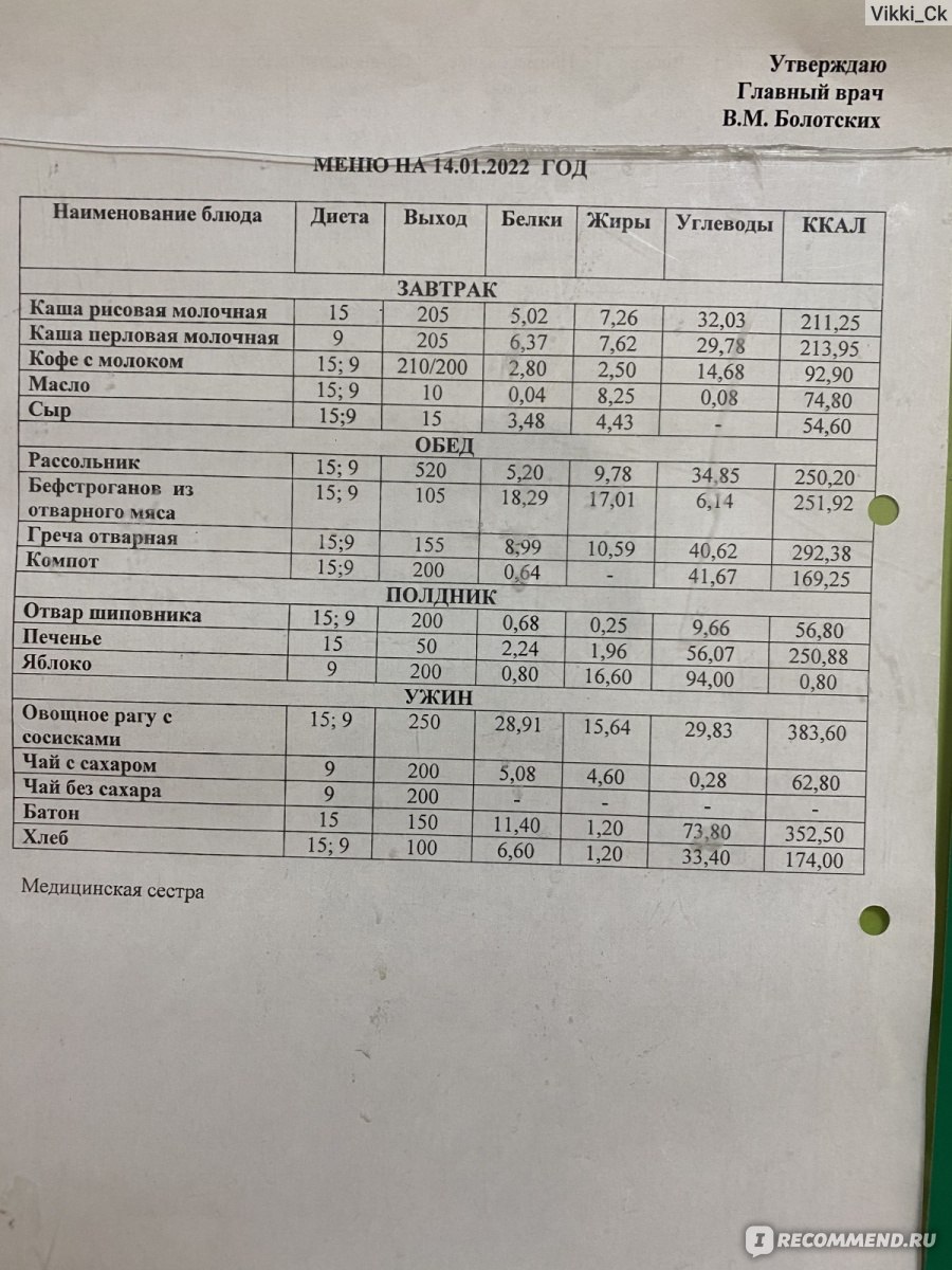 Родильный дом №9, Санкт-Петербург - «Мои незабываемые роды» | отзывы