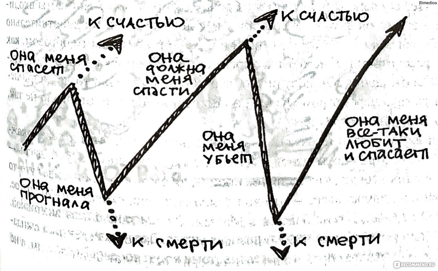 Кино между адом и раем. Александр Митта - «Как я случайно познала жизнь,  решив научиться писать киносценарии» | отзывы