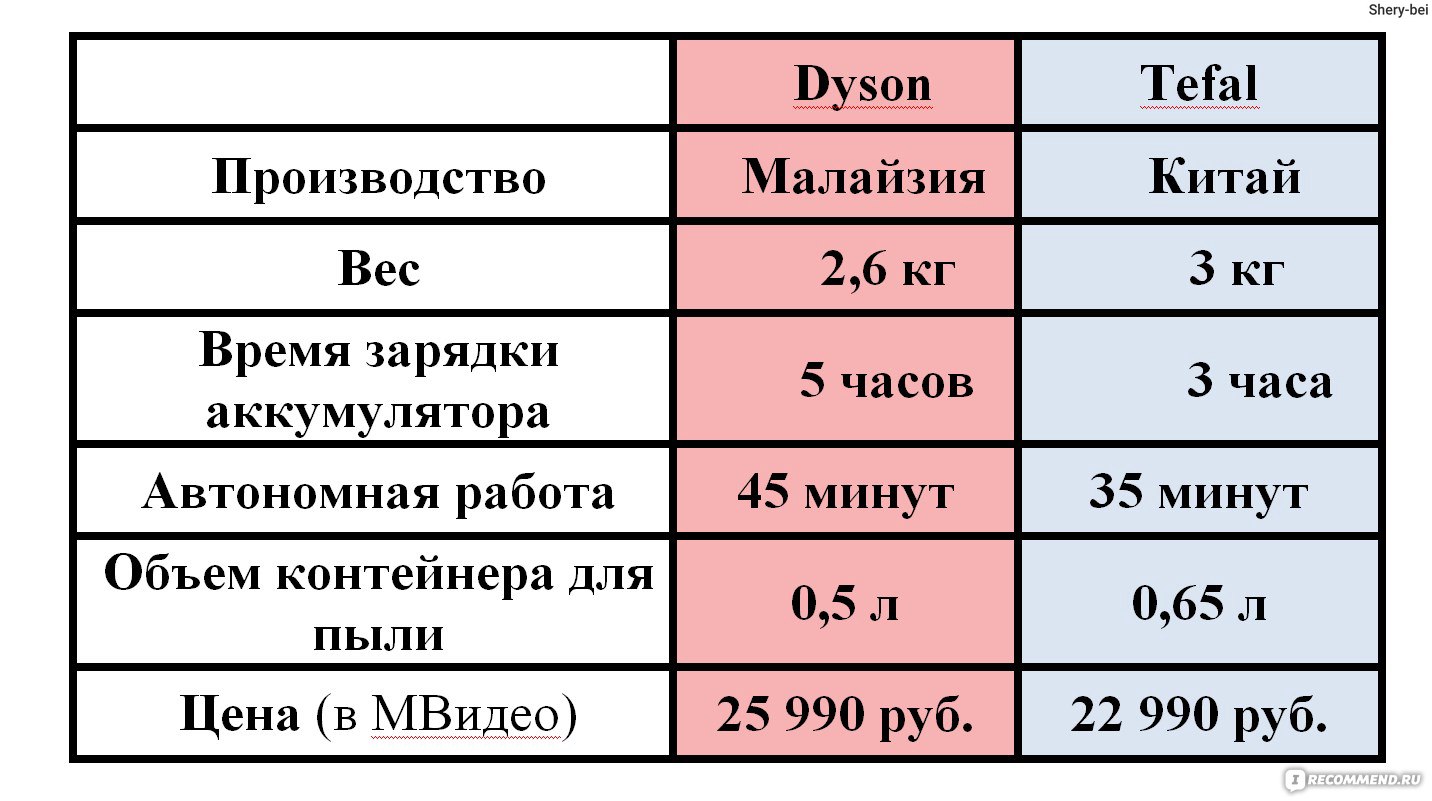 vacuum cleaner ratings Cheaper Than Retail Price Buy Clothing, Accessories and l