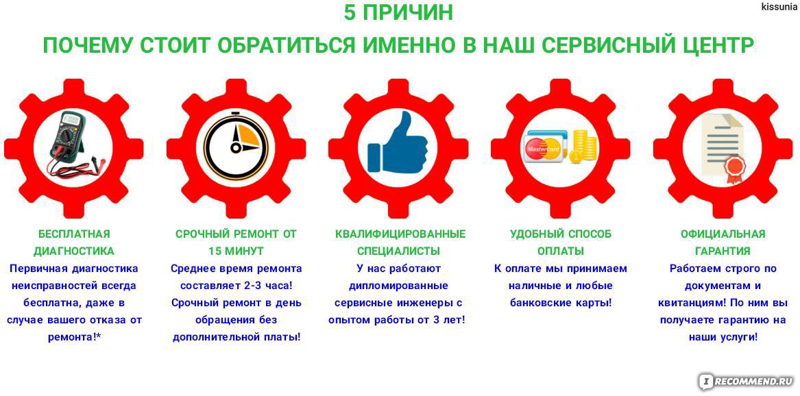 Бизнес план сервисного центра по ремонту бытовой техники