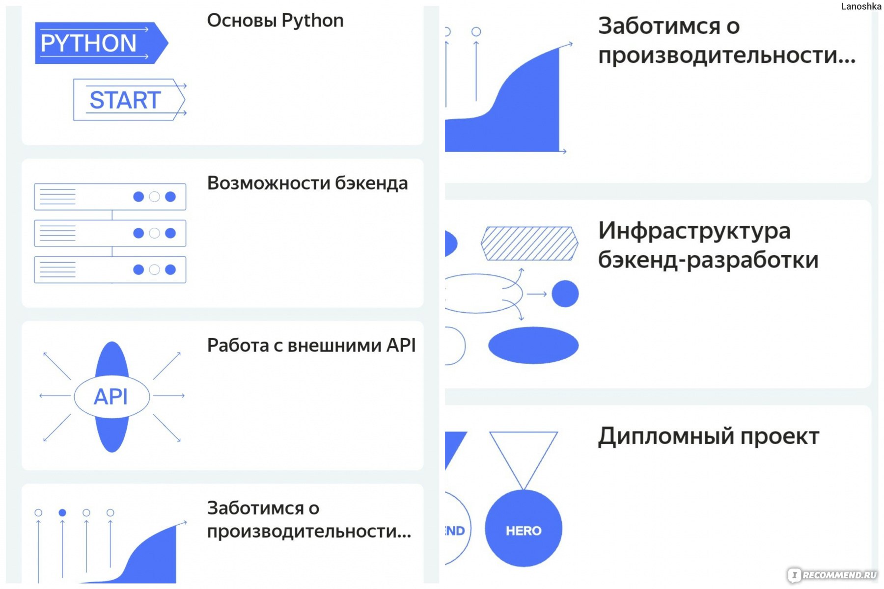 Как называется часть проекта в которой дается описание аппарата проекта