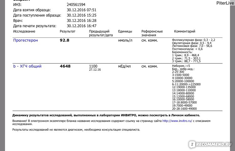 Инвитро работа в новогодние праздники 2023