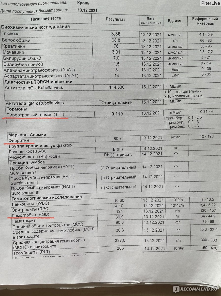 Антитела к антигенам эритроцитов