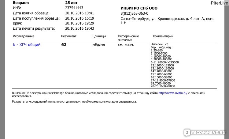 Инвитро работа в новогодние праздники 2023