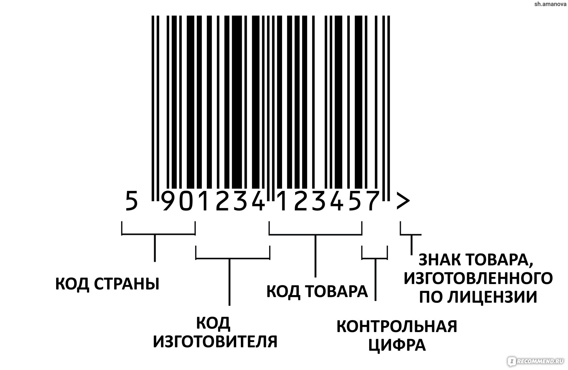 Праздничный карта штрих код