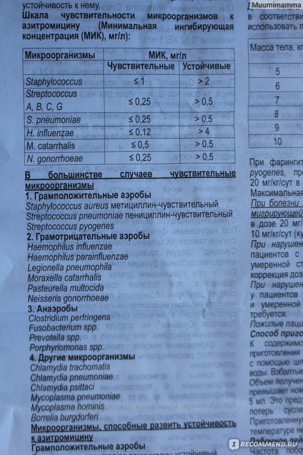 Сумамед инструкция. Сумамед суспензия 250 мг для детей. Сумамед 250 мг для детей дозировка. Сумамед 100 дозировка для детей. Сумамед суспензия доза.