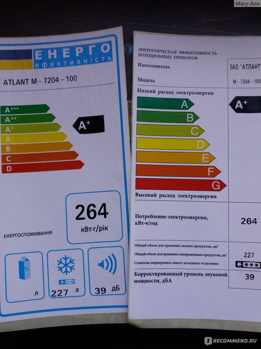 класс a по энергопотреблению духового шкафа