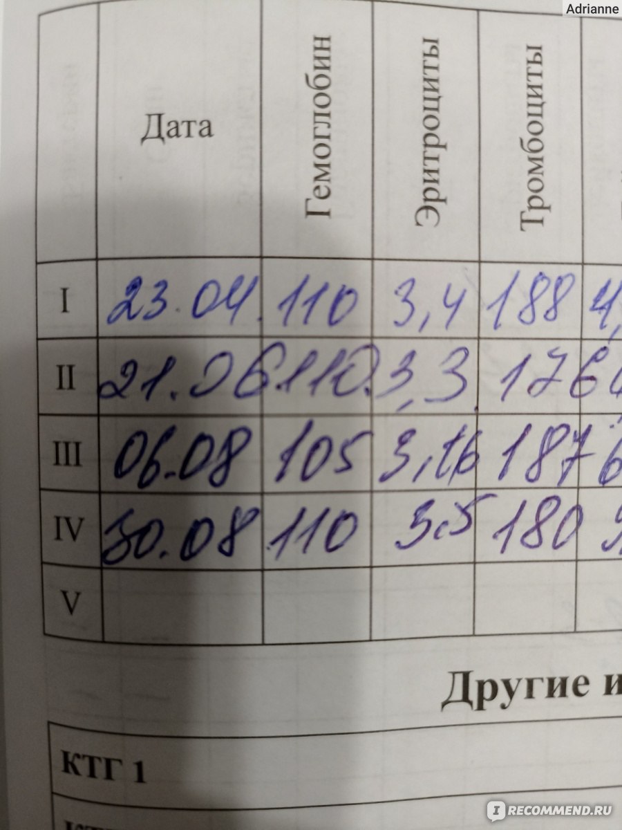 Диета при железодефицитной анемии - «Нюансы, о которых мне следовало знать  при этой диете! Мой рацион при беременности и результаты))» | отзывы