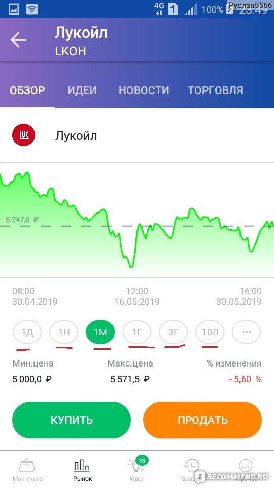 Сбербанк инвестор приложение. Сбербанк инвестиции обзор приложения. Акции США В Сбербанк инвестор. Инвестиции для начинающих Сбербанк. Сбербанк инвестор срочный рынок.