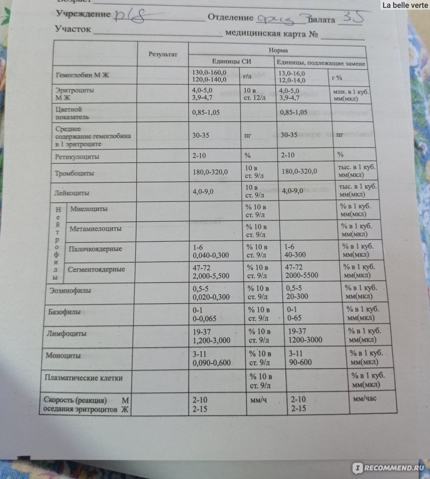 Роддом, Одинцово - «Роды по контракту в 2021 г. Не хотела здесь рожать, но  кадры решают все. За следующим сюда. Что взять в роддом. Пара советов для  комфортного пребывания в роддоме. » | отзывы