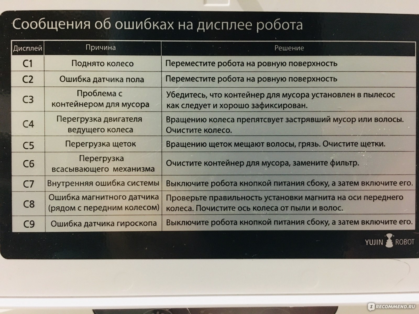 Самые частые ошибки, расшифровка