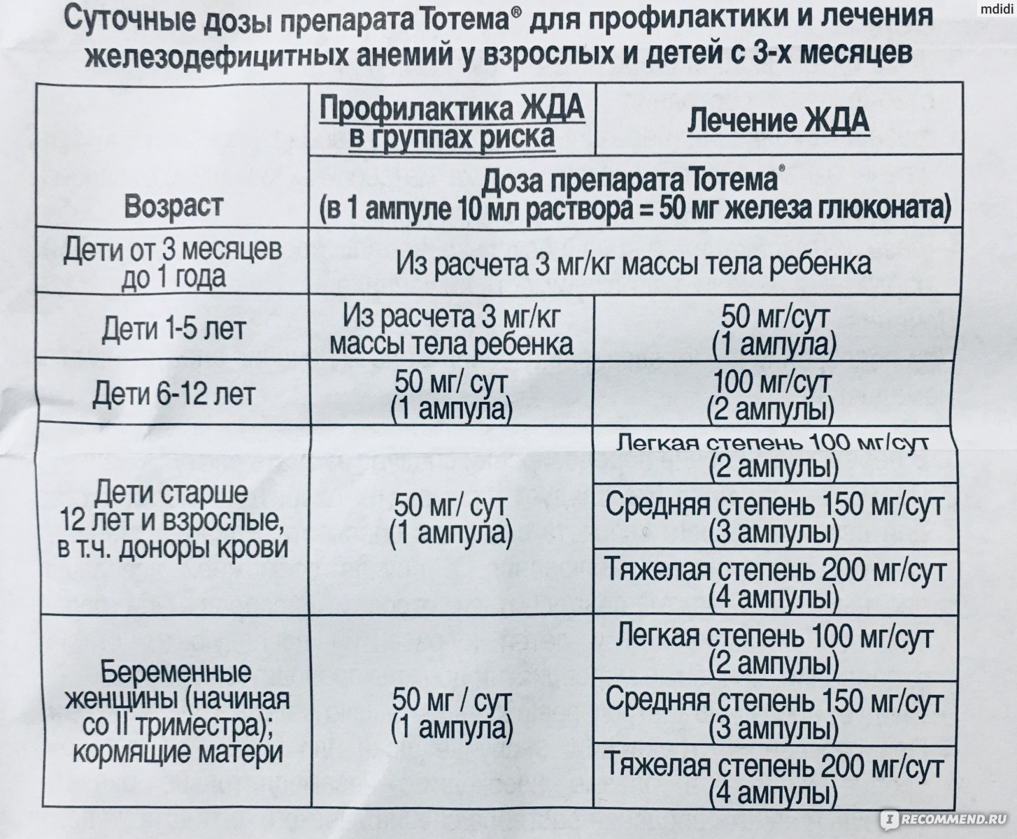 Раствор для приема внутрь Тотема Innotech - «Тотема: Хотела улучшить  самочувствие на фоне анемии, а в итоге чуть было не вызвала скорую помощь »  | отзывы