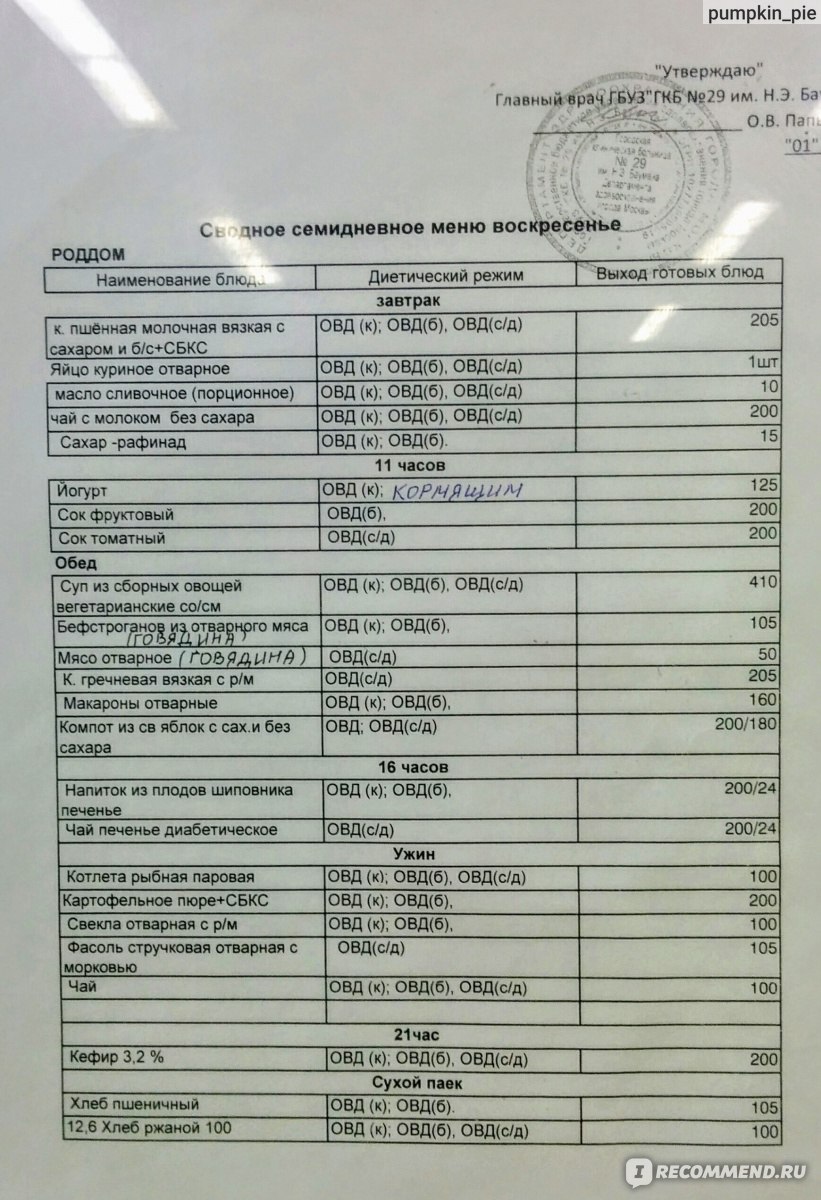 Роддом при 29 ГКБ, Москва - «Роддом для диабетиков в Москве: Перинатальный  Центр, Патология, Родовое и Послеродовое отделения. Бесплатные Роды с ГСД в 29  роддоме » | отзывы