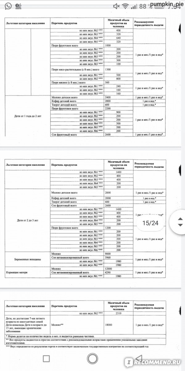 Оформление молочной кухни через госуслуги московская область