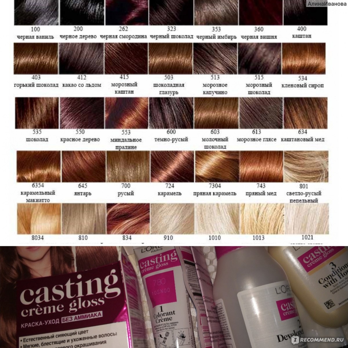 Рейтинг красок для волос лореаль