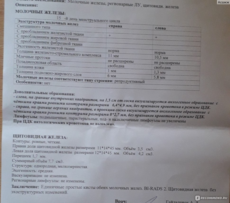 УЗИ щитовидной железы - «Идеальное УЗИ при плохих гормонах ТТГ и  Тестостероне. УЗИ не всегда показывает настоящую картину органа.» | отзывы