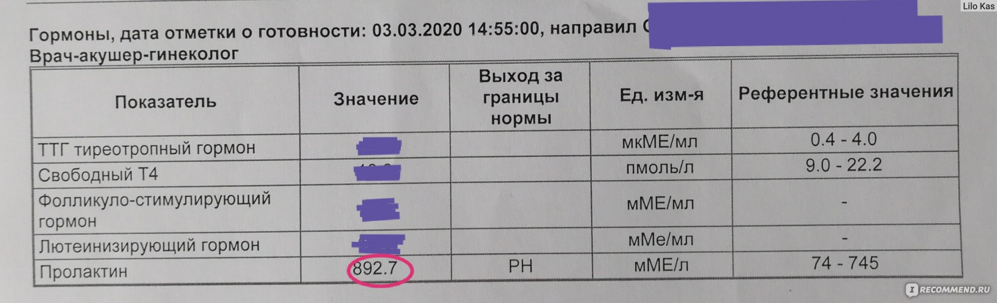 Пролактин гормон норма у женщин. Пролактин ММЕ/Л норма. Пролактин норма у женщин по возрасту таблица НГ/мл норма. Норма пролактина у женщин в крови. Нормальные значения пролактина.