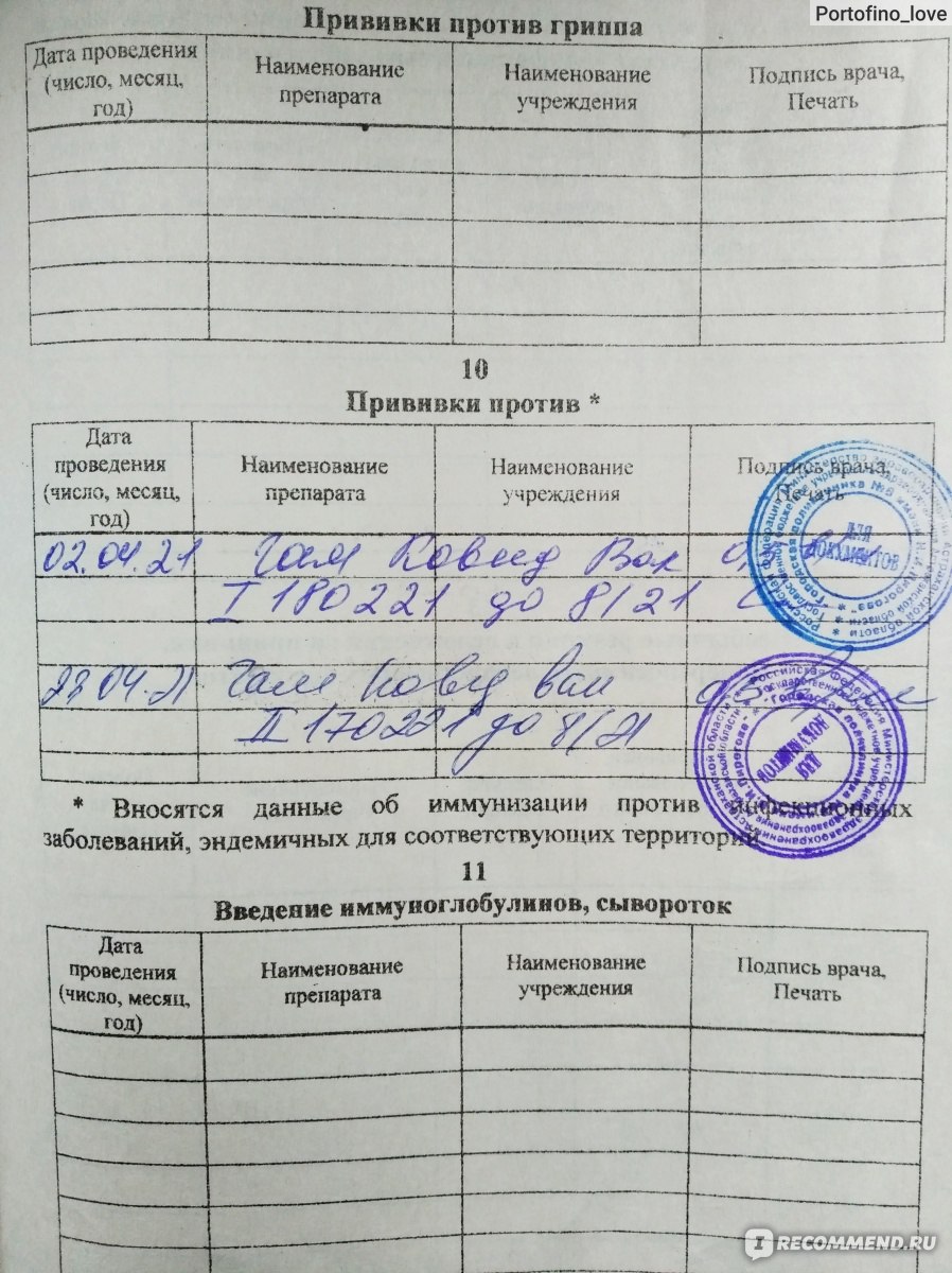 Сертификат о вакцинации Спутник v