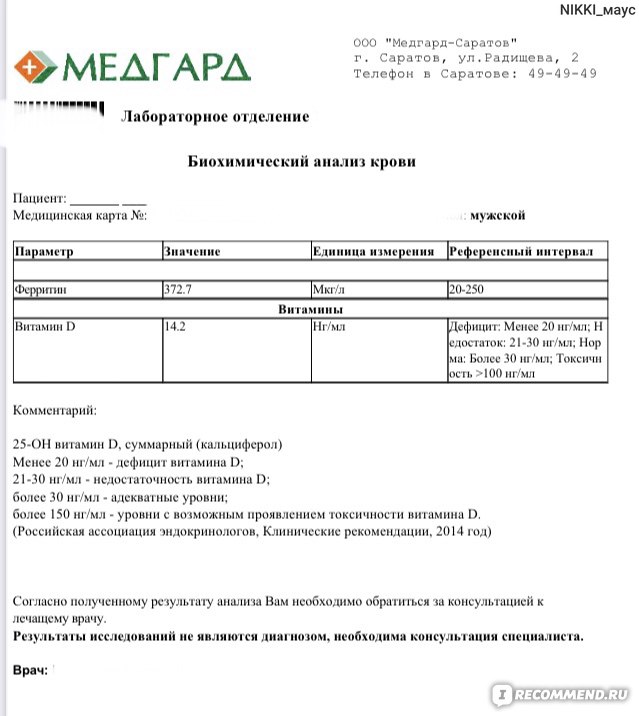 Ферритин понижен анализ крови что означает. Акция анализ на ферритин. Анализы на ферритин Пенза. Акция анализ на ферритин скидка. Женская консультация красного Урала анализ ферритин.