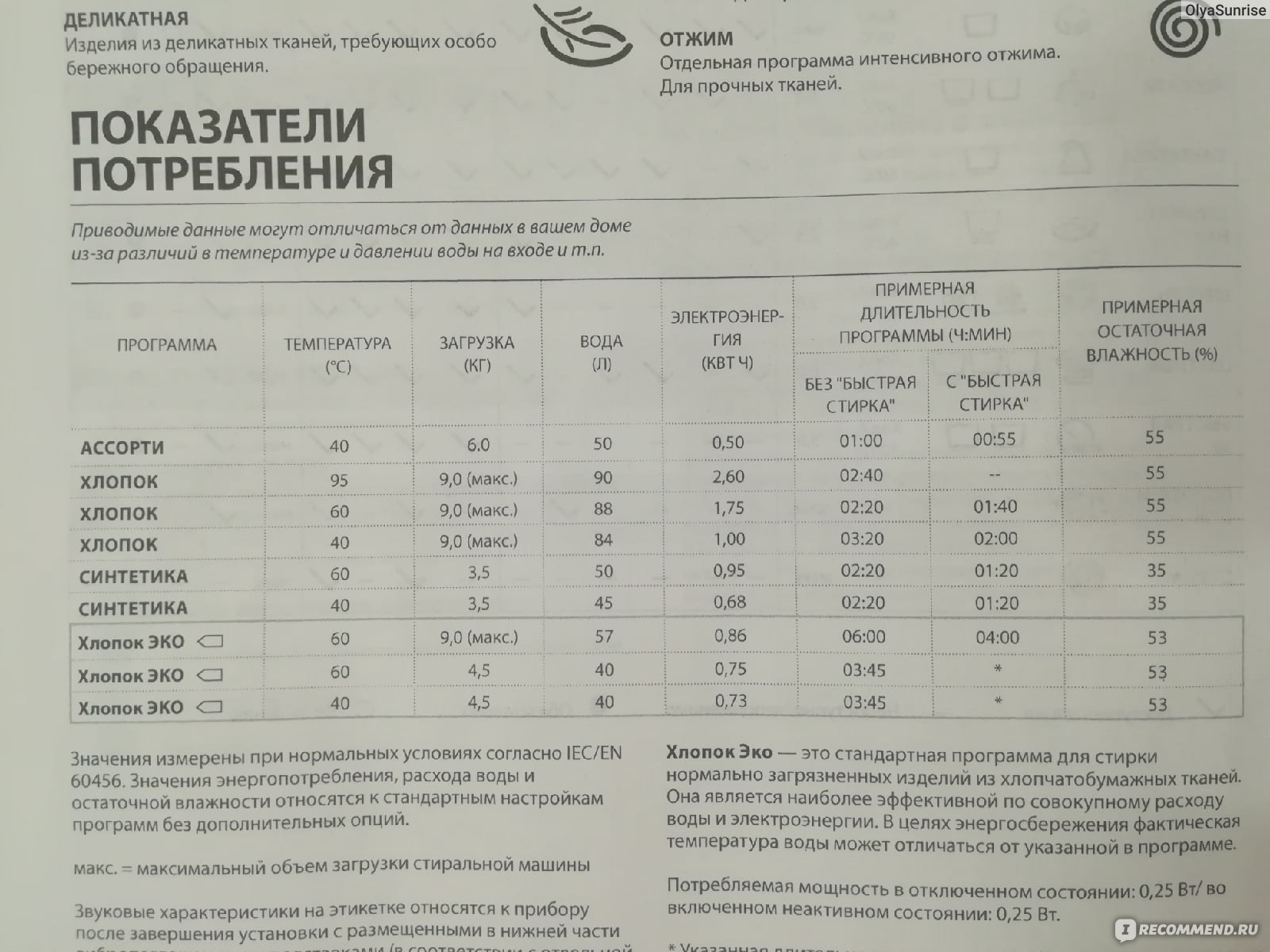 Стиральная машина Whirlpool FSCR 90420 - «Стиральная машина Whirlpool FSCR  90420. Машина проработала около 5 месяцев, после вышел из строя двигатель,  увезли по гарантии.» | отзывы