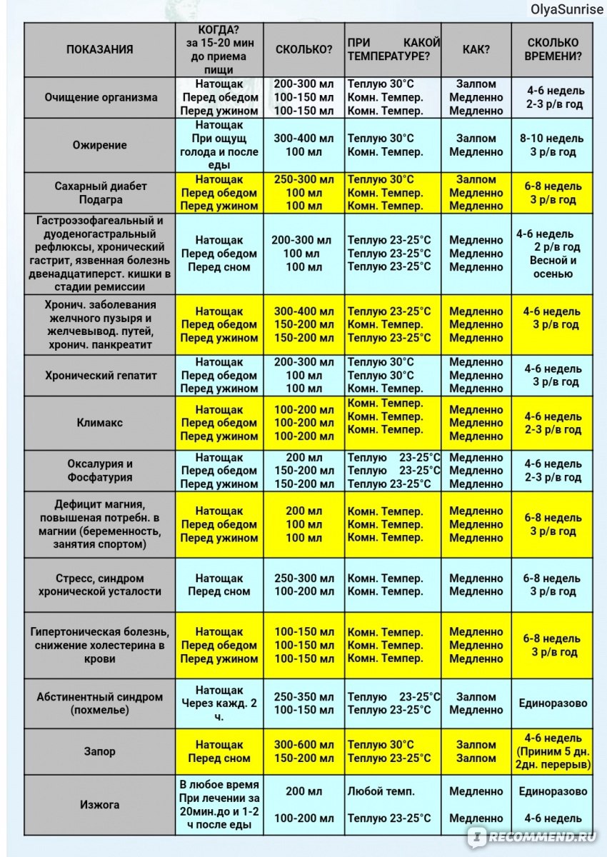 Донат магния схема приема