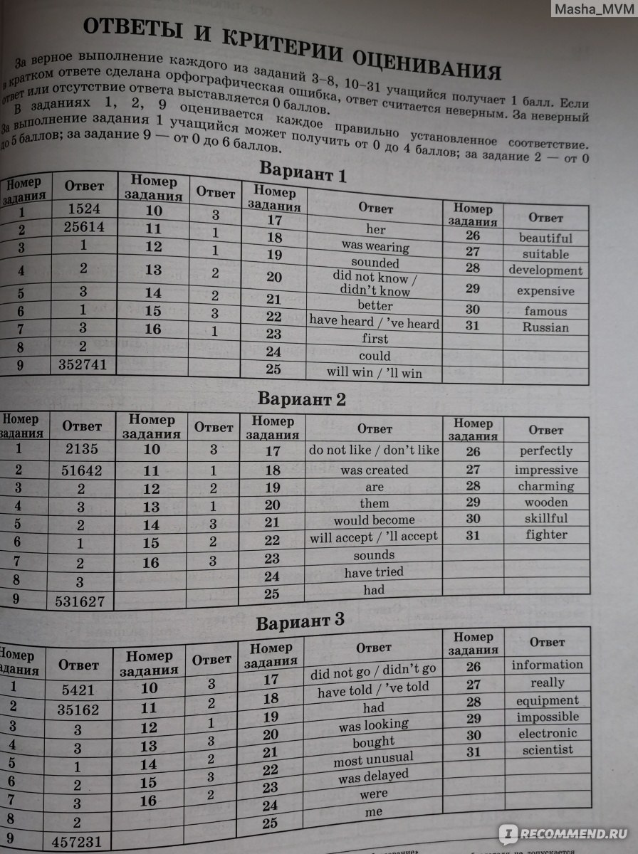 Вербицкая егэ 2023 по английскому ответы. ОГЭ английский 2021 Трубанева ответы.