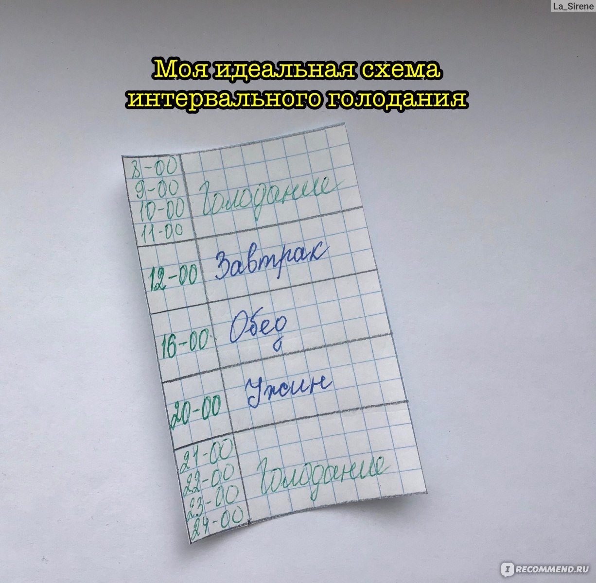 Интервальное 8 16 схема. Интервальное голодание схемы для начинающих. Интервальное голодание 16/8 схема для начинающих по часам. Интервальное голодание 16/8 схема для начинающих. Интервальное голодание схемы для начинающих женщин.