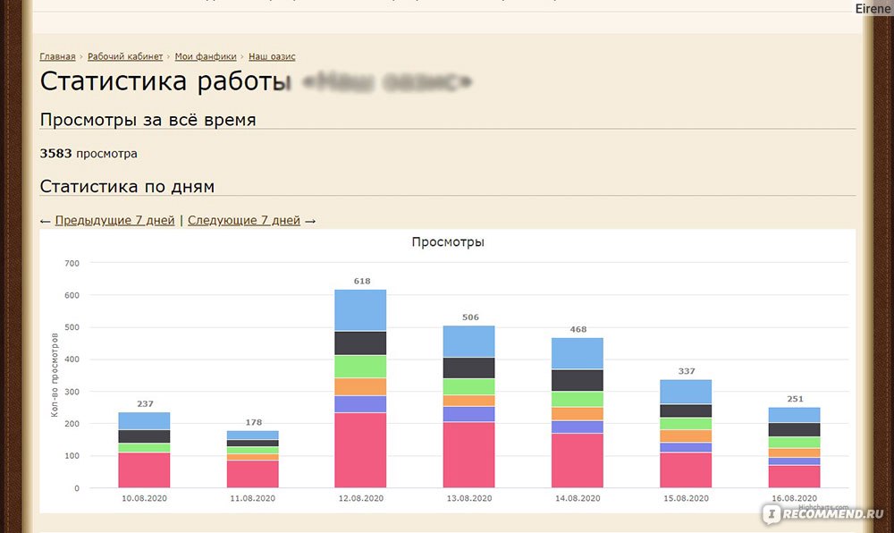 Статистика просмотров фанфика