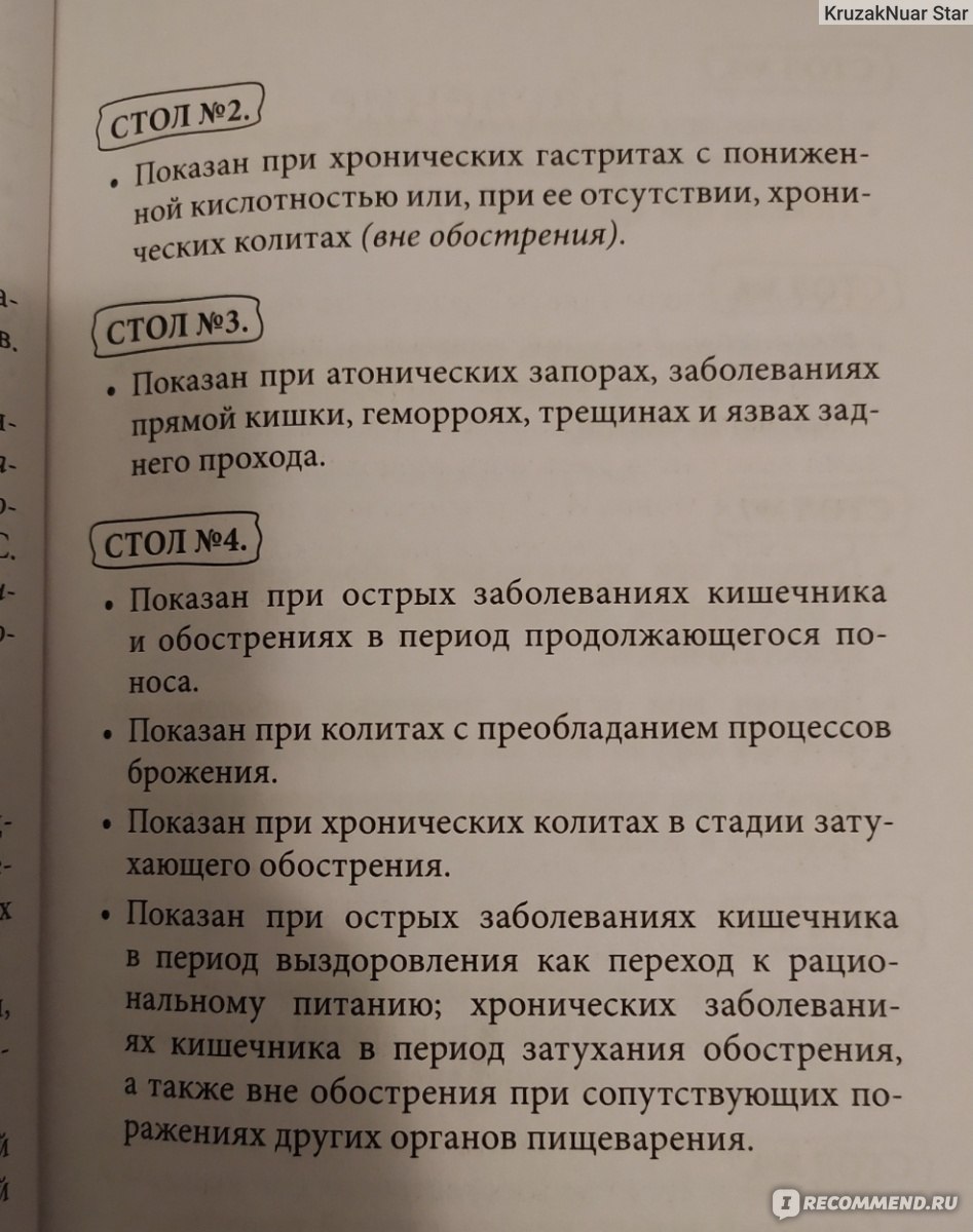 Лечебное питание. Инна Метельская-Шереметьева - «Рецепты и рекомендации  ведущих диетологов» | отзывы