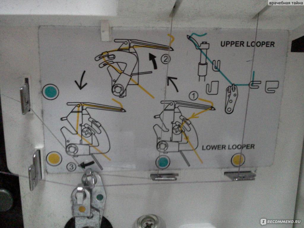 Оверлок прима схема заправки ниток