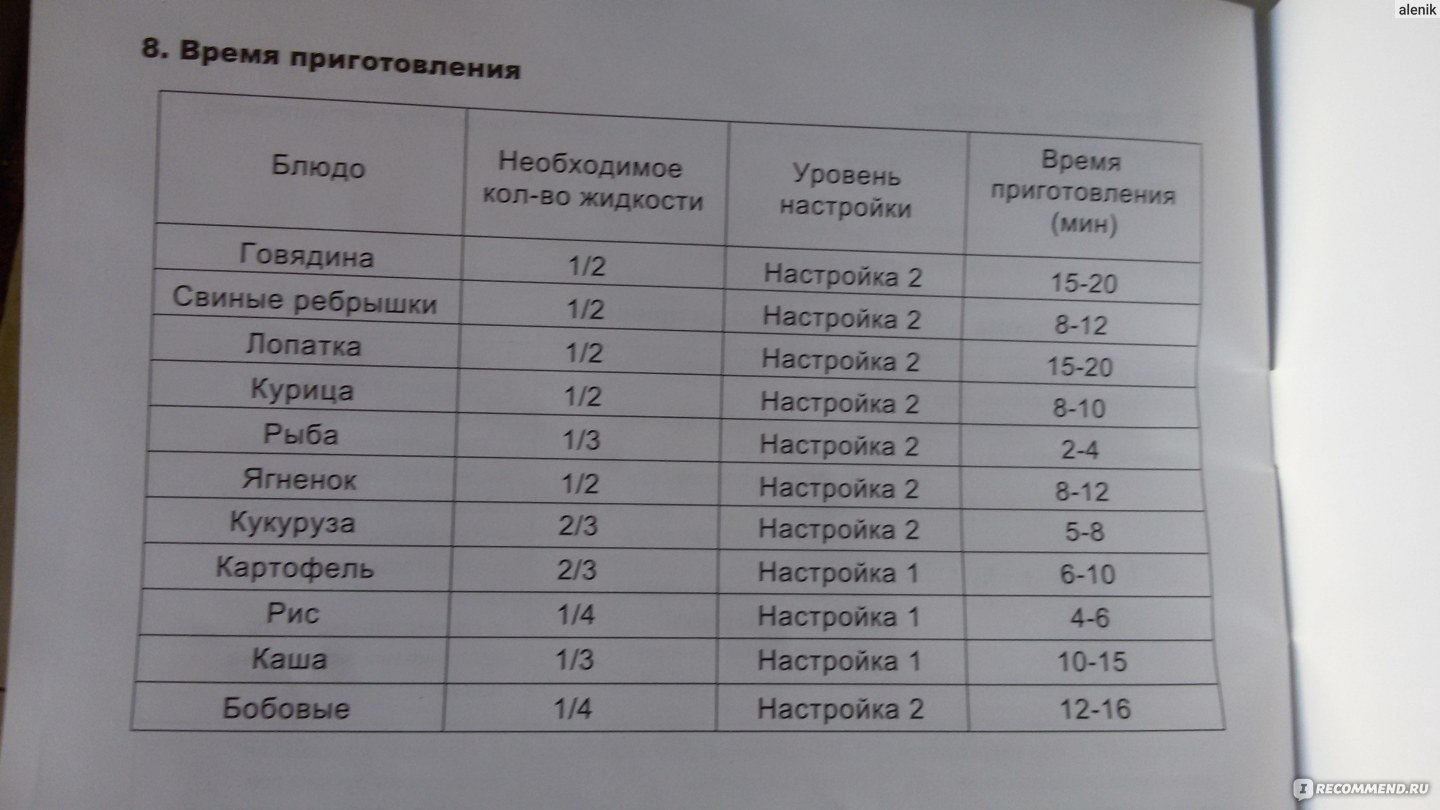 Сколько по времени нужно варить говядину - 39/48