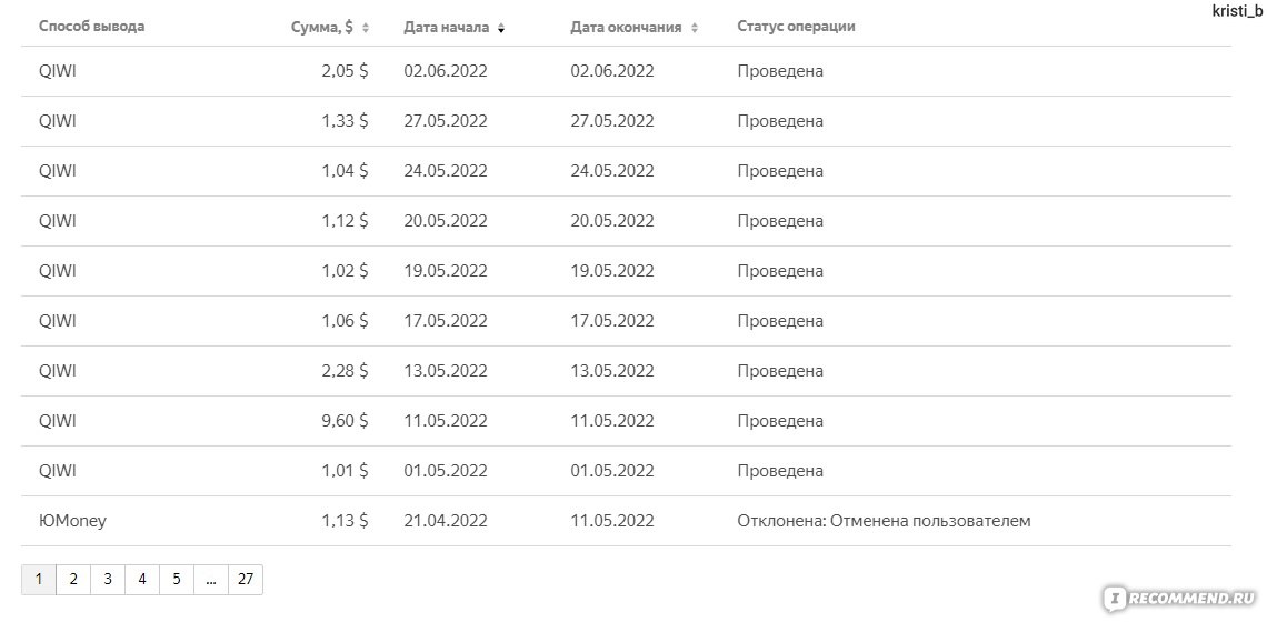 Сайт Яндекс. Толока - отзыв.
