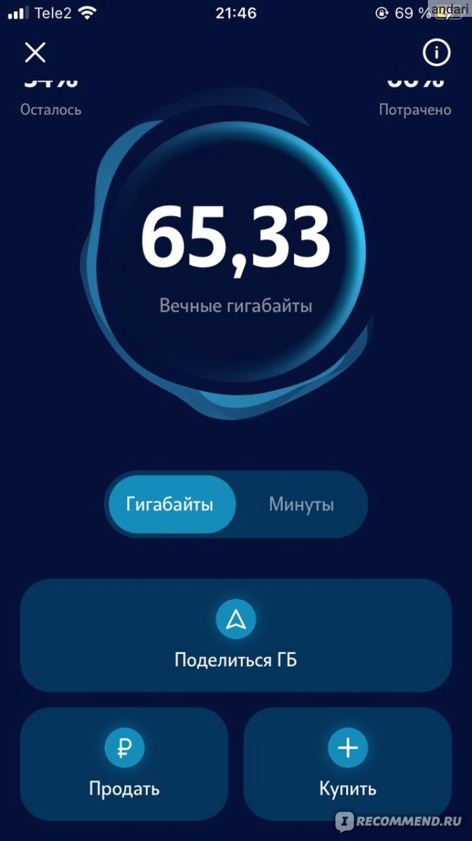 Маркет Теле2 - «Полезная функция для абонентов Теле2, позволяющая  сэкономить на оплате тарифа или приобрести себе недостающий трафик. Но не  все так идеально…» | отзывы