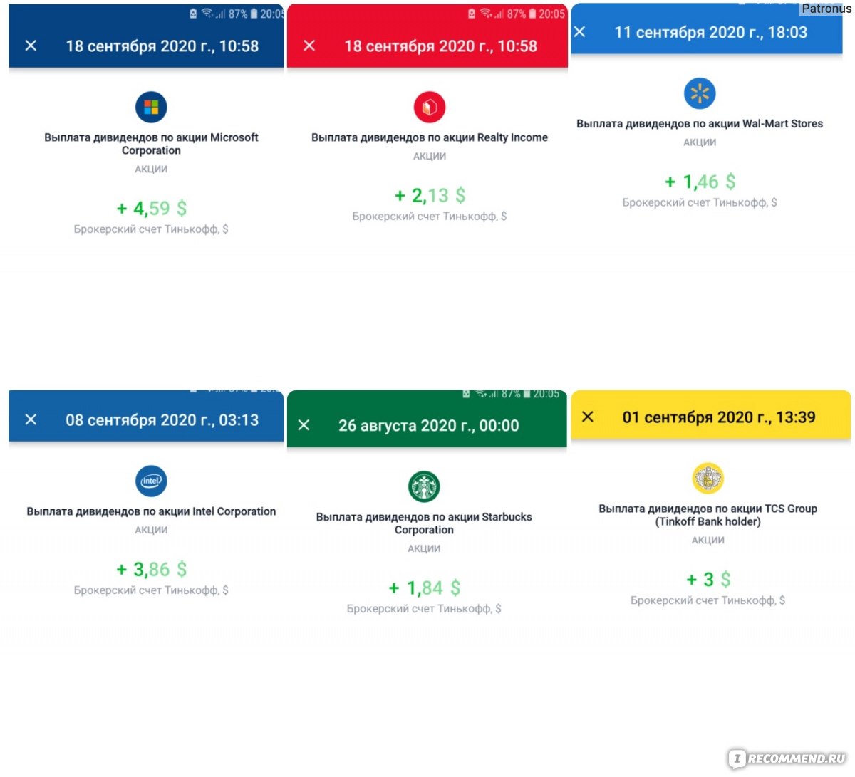 Сколько будет 2020. Выплата купонов тинькофф инвестиции. Инвестиции для обновления приборов.