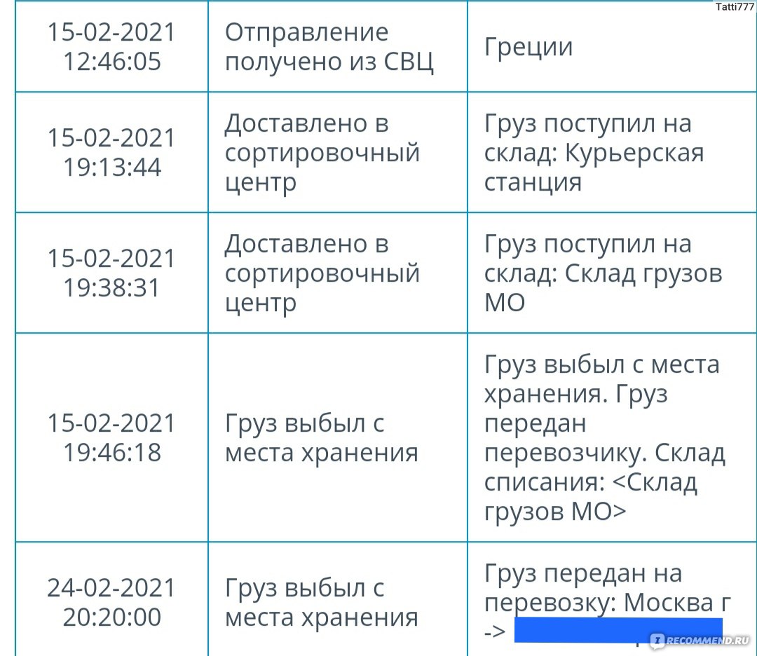 Fox отслеживание. Номер накладной для Фокс экспресс. СДЭК Фокс-экспресс. Фокс экспресс Ростов-на-Дону. Fox Express Курьерская доставка.