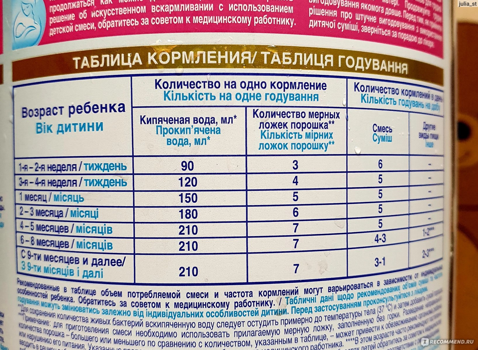 Сколько граммов смеси. Смесь нан 2 таблица кормления. Смесь нан оптипро 1 таблица кормления. Смесь нан 1 дозировка. Смесь нан 1 таблица кормления.