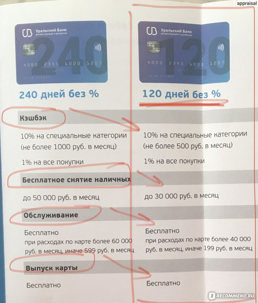 Карта сбербанка 120 дней без. Кредитная карта 120 дней без процентов. Кредитная карта Сбербанка 120 дней без процентов условия. Кредитная карта Сбербанк 120 дней. Карта 120 дней без процентов условия.