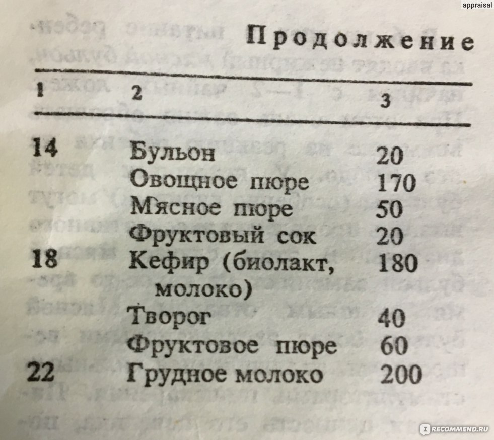 Детская молочная кухня - «Детская молочная кухня в Екатеринбурге, что дают  бесплатно грудничкам? Меню ребенка в 8 мес по книге СССР» | отзывы