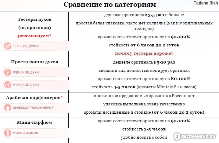Анна Клер Интернет Магазин Парфюмерии Анна Клер Интернет Магазин Парфюмерии