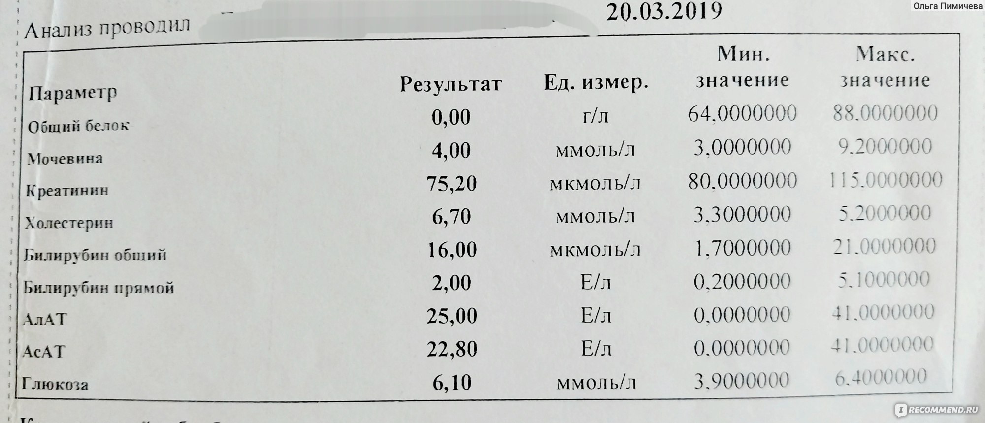 Анализ крови на билирубин - «🔴Анализ крови на билирубин. Что он  показывает. Почему развивается желтуха, в том числе и у новорожденных.  Когда необходимо сделать анализ крови на билирубин. Симптомы повышенного  билирубина.» | отзывы