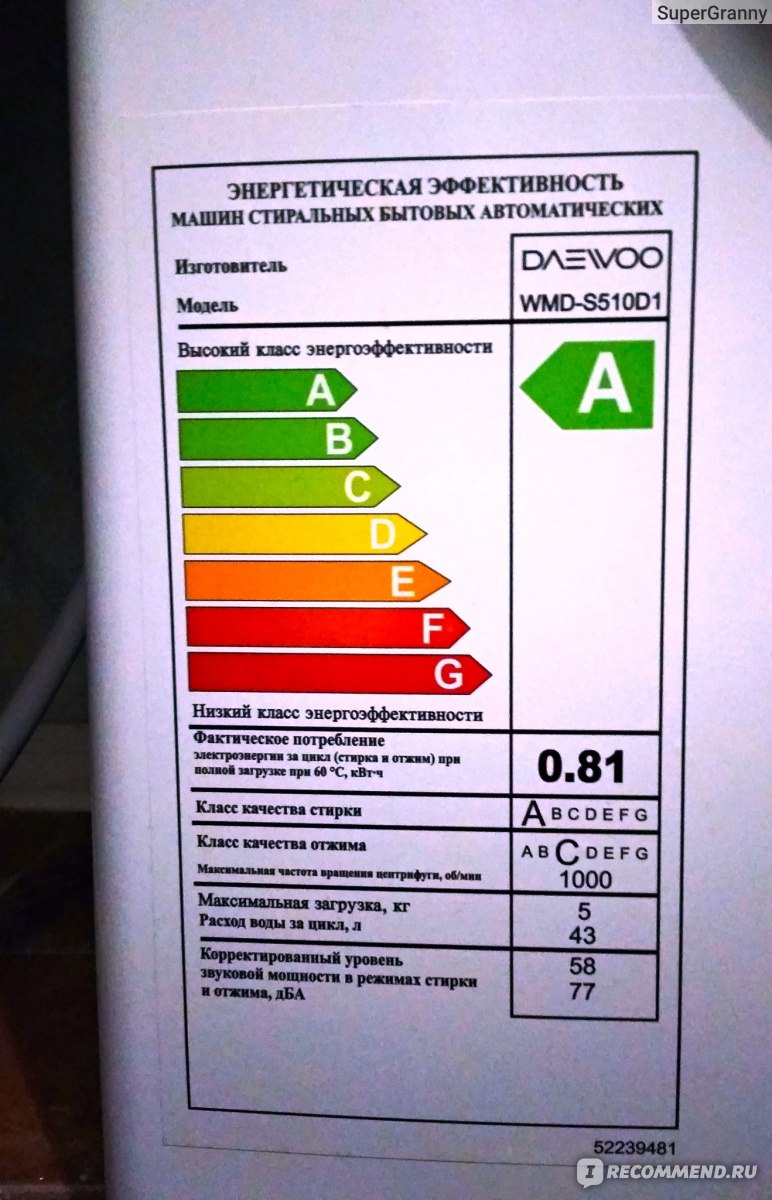 Стиральная машина Daewoo WMD-S510D1 - «Помощница у меня, девочки, золотая:  старательная, смышленая. И такая самостоятельная — все сама да сама!» |  отзывы